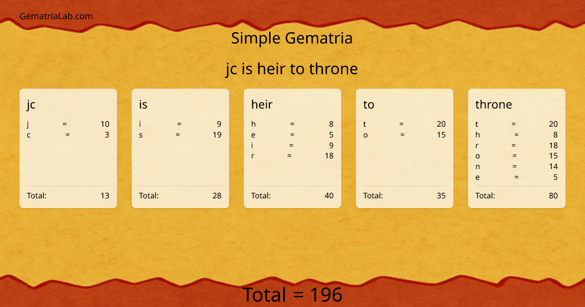 jc is heir to throne in simple Gematria
